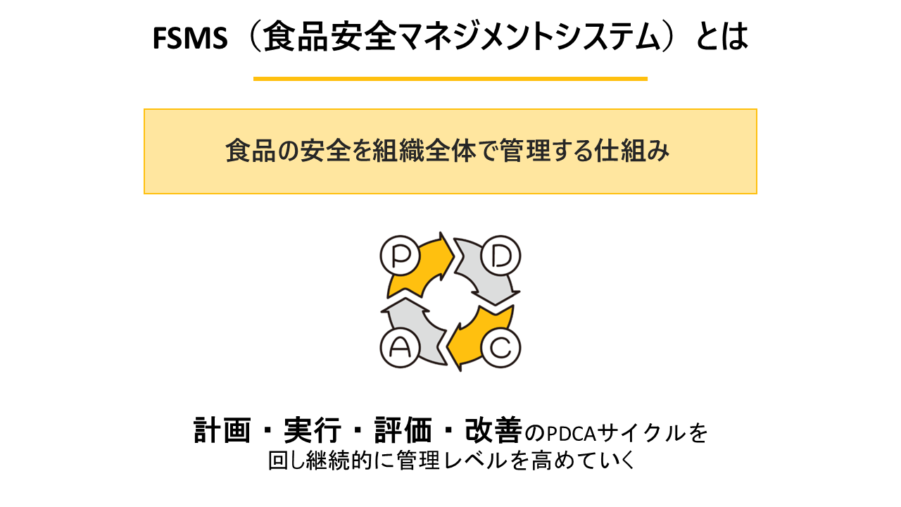 FSMS(食品安全マネジメントシステム)とはの解説図