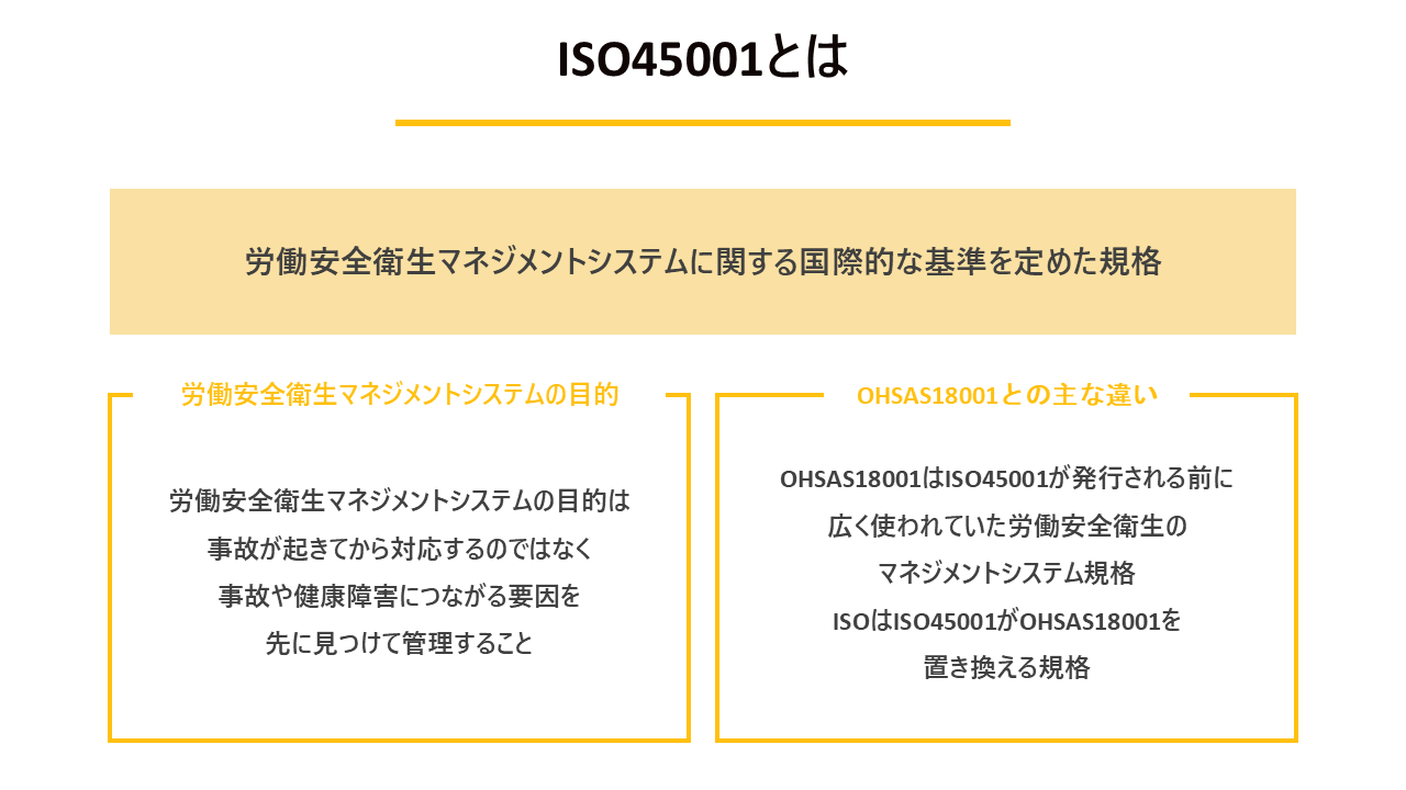 ISO45001とはの解説図