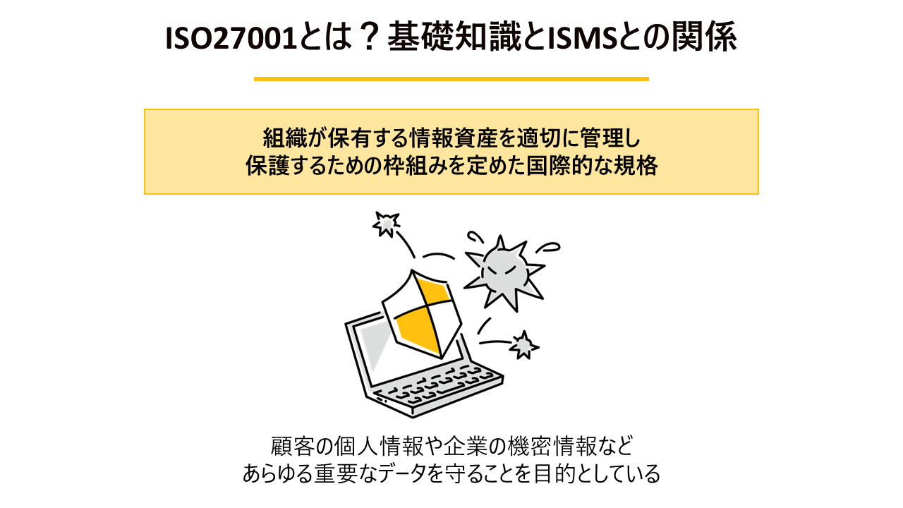 ISO27001とは?基礎知識とISMSとの関係の解説図