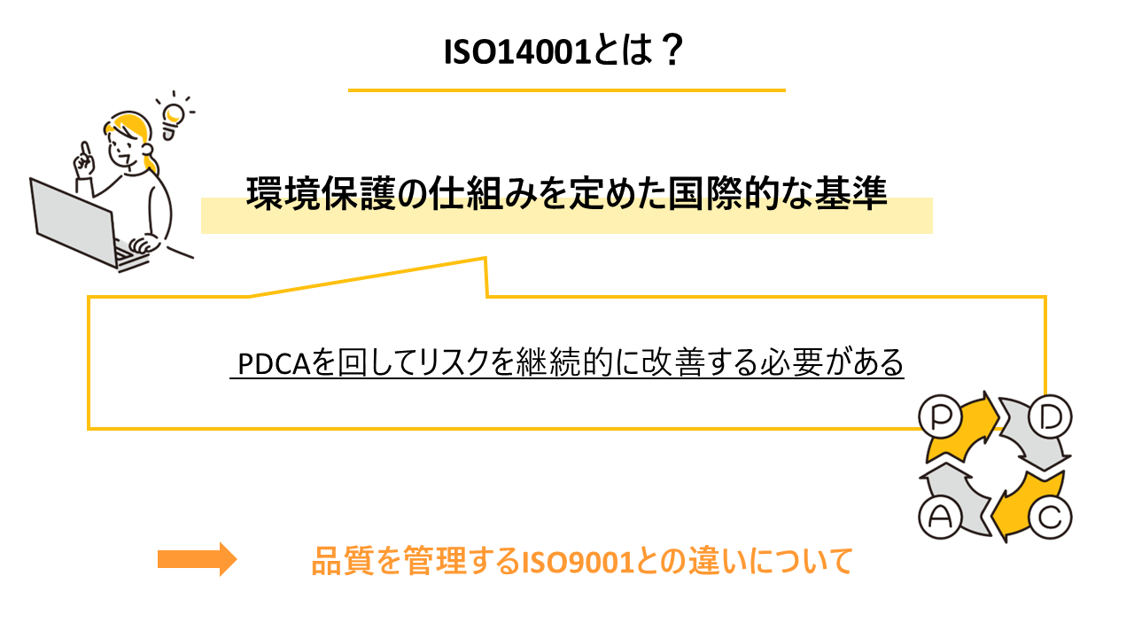 ISO14001の解説図