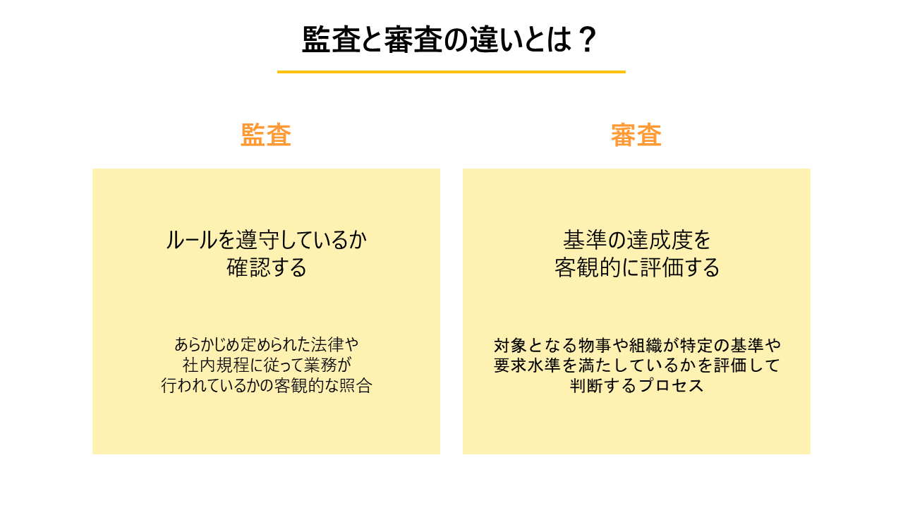 監査と審査の違いとは?の解説図