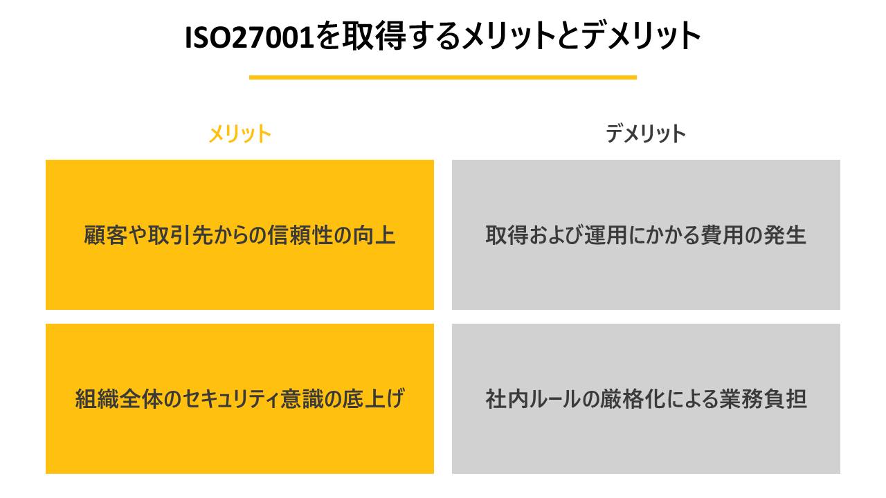 ISO27001を取得するメリットとデメリットの解説図