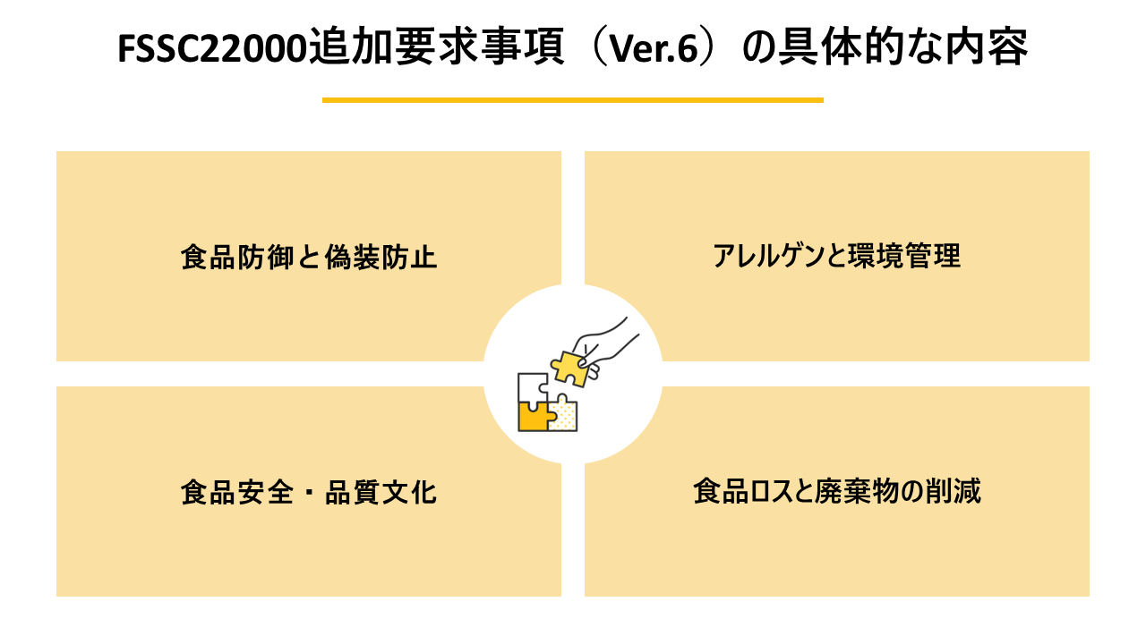 「【最新版】FSSC22000追加要求事項(Ver.6)の具体的な内容」の解説図