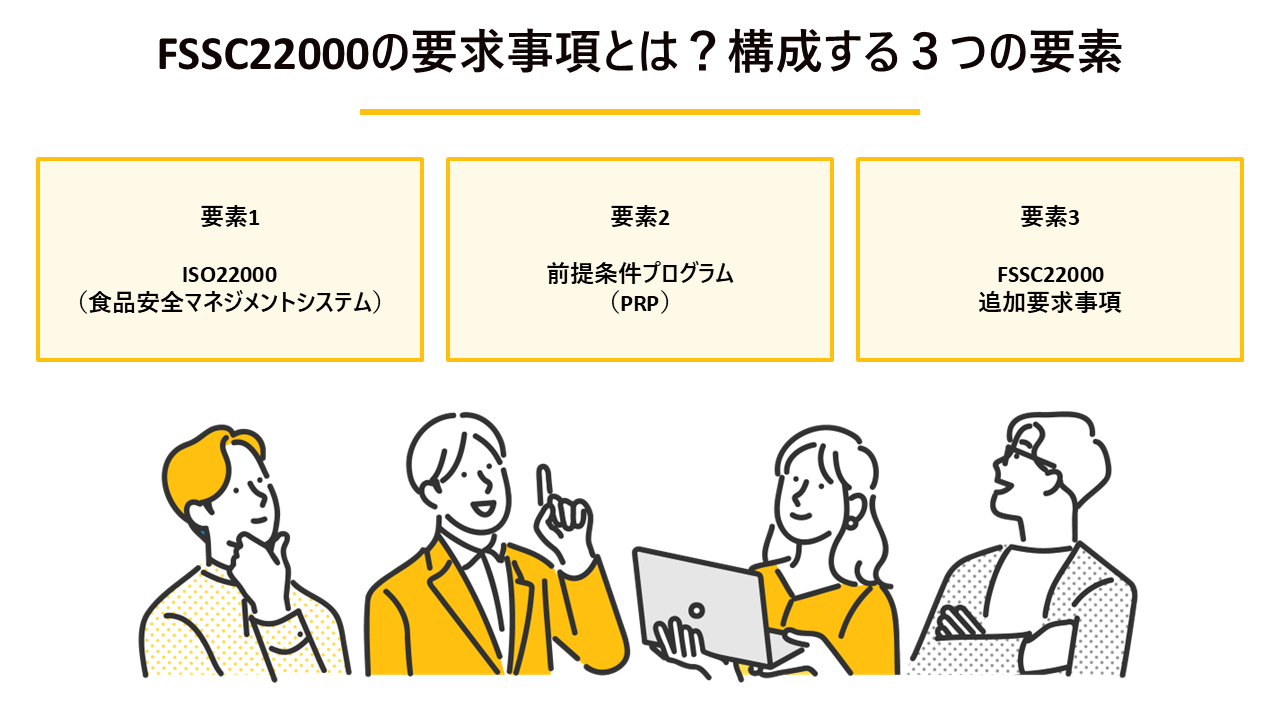 「FSSC22000の要求事項とは?構成する3つの要素」の解説図