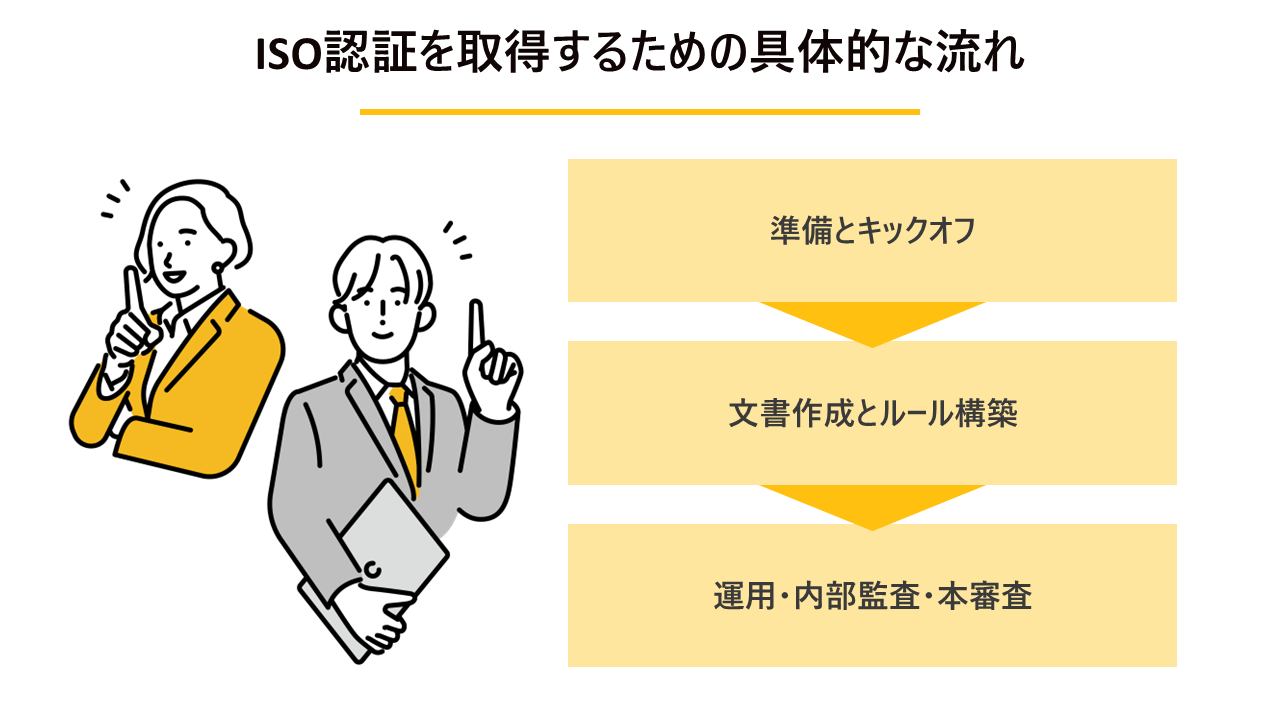 ISO認証とは?代表的な種類や取得メリット・費用・期間の目安を解説