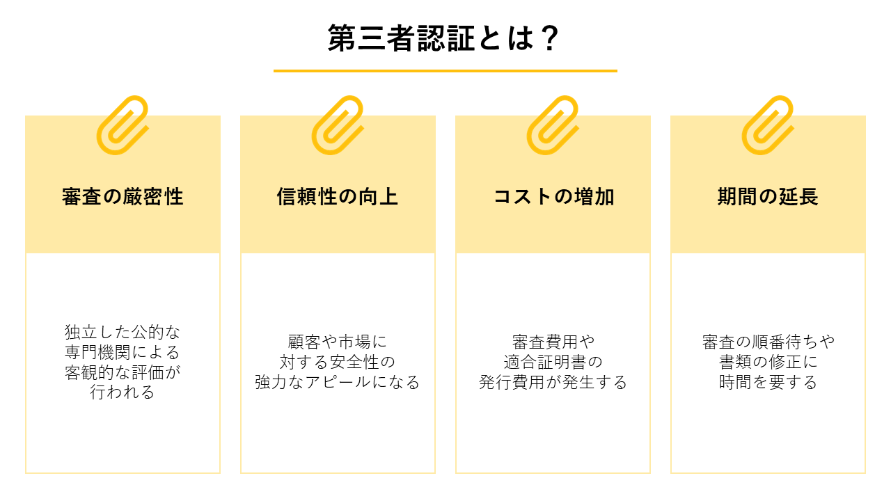 第三者認証に関する解説図