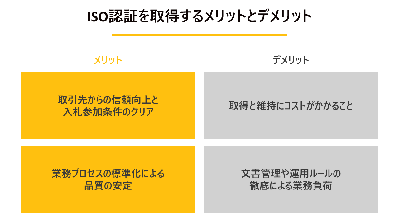 ISO認証とは?代表的な種類や取得メリット・費用・期間の目安を解説