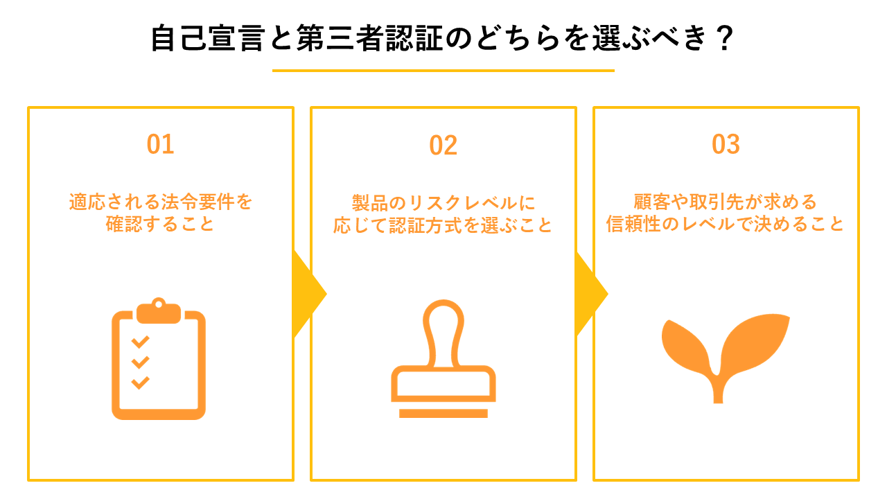 自己宣言か第三者認証の選択するための整理図