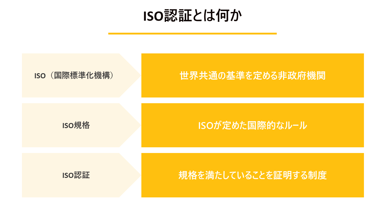 ISO認証とは?代表的な種類や取得メリット・費用・期間の目安を解説