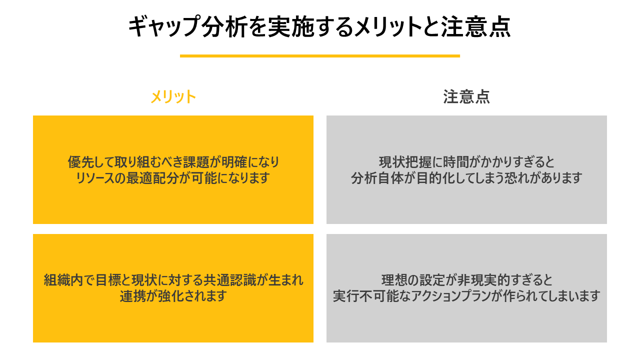 「ギャップ分析を実施するメリットと注意点」の解説図