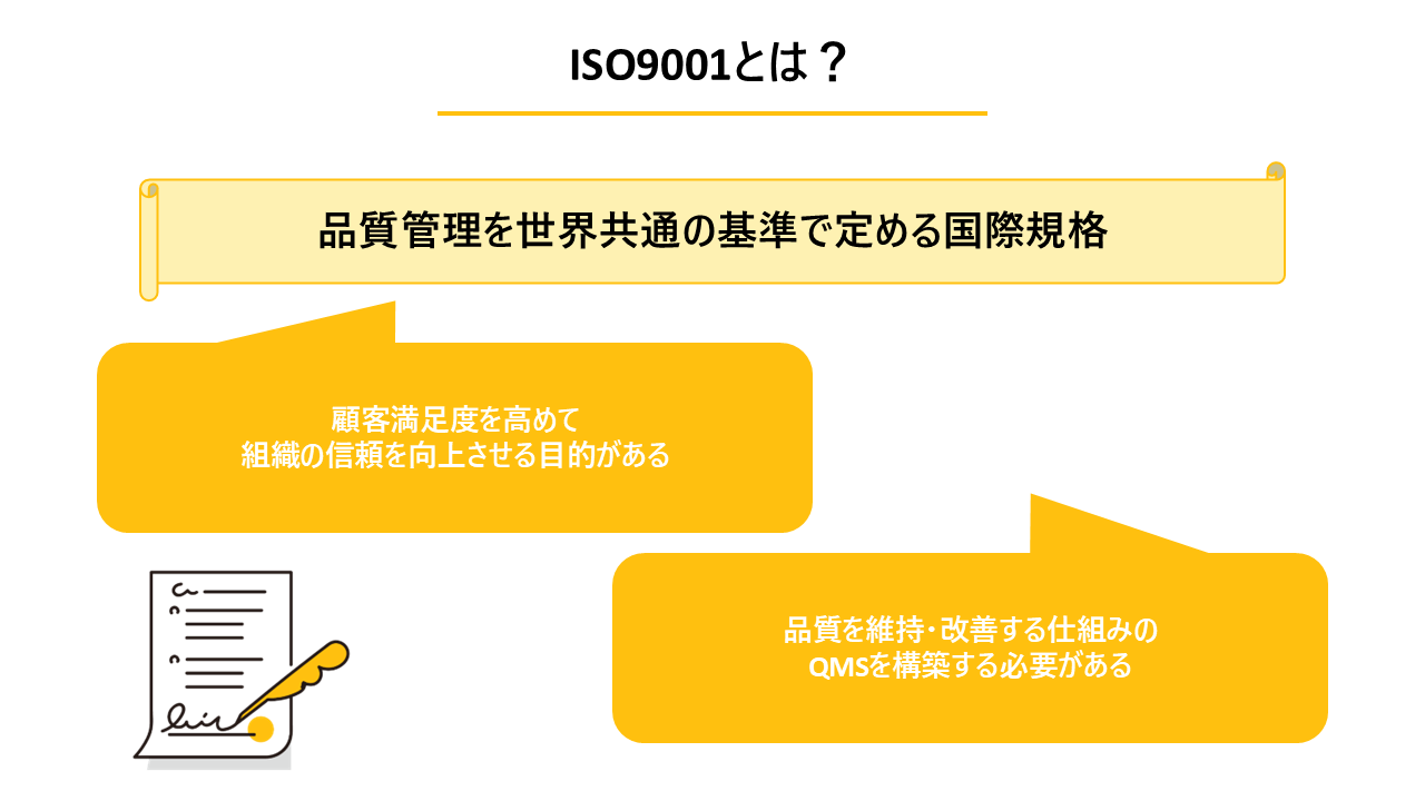 ISO9001とは?の解説図