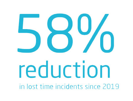 損失時間を伴うインシデント削減