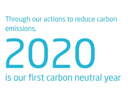 二酸化炭素排出量の削減